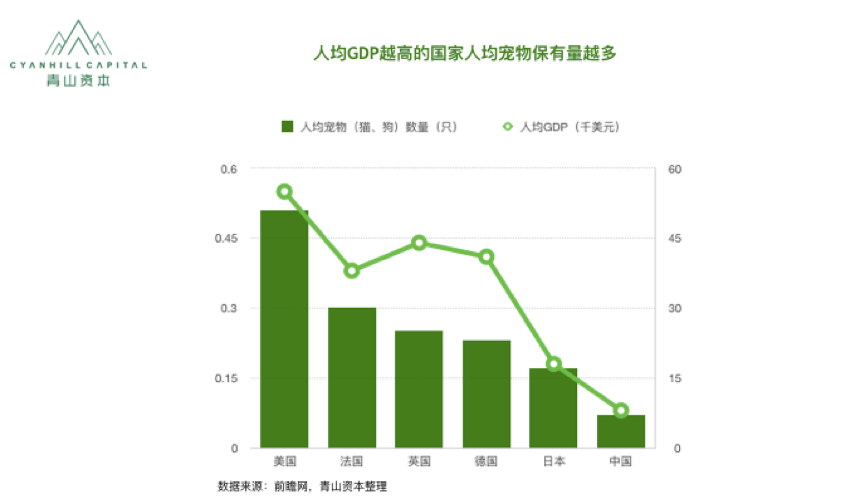 千亿宠物市场爆发前夜，你还有这几个突破口 