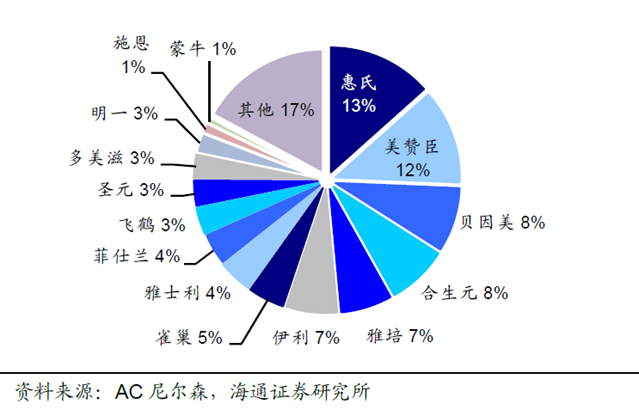 近年来我国奶粉进口量快速增长