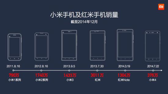 林斌：小米“爆款电商”的四项原则